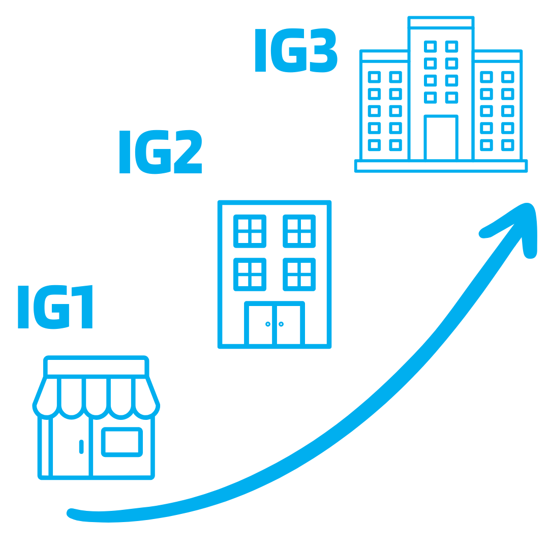 Graphic showing the different implementation groups for businesses with different sizes and needs.