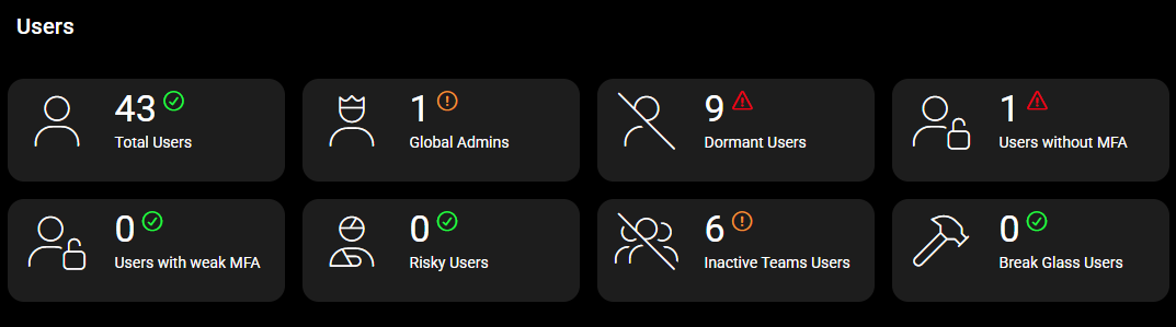 Users report section of SpireTech's M365 Assessment.