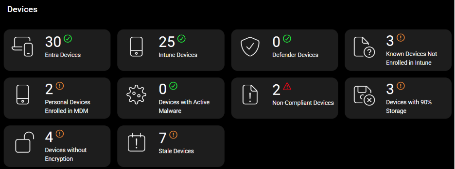 Devices report Microsoft 365 Assessment for security