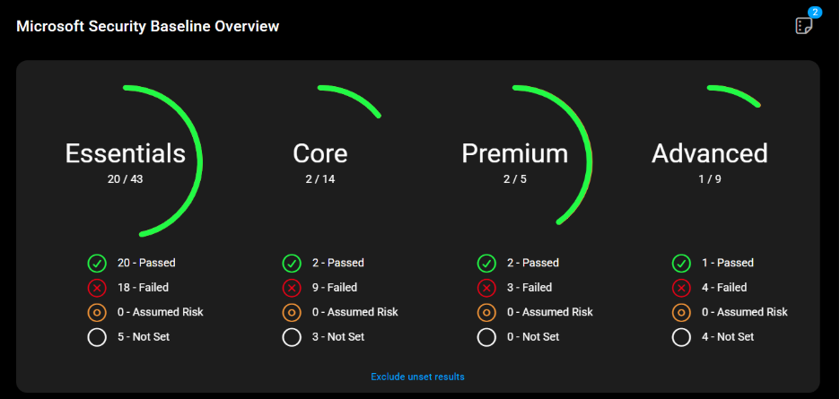 Microsoft Security Baseline Overview showing essentials, core, premium, and advanced security metrics